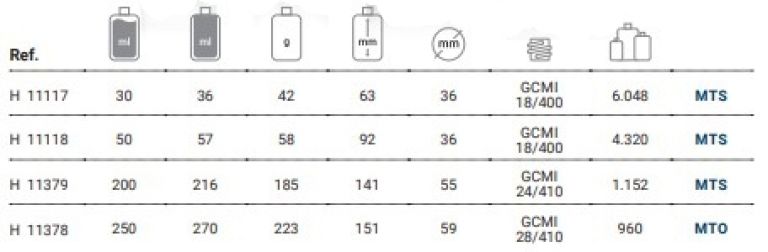 ecoSkin 200ml & 250ml